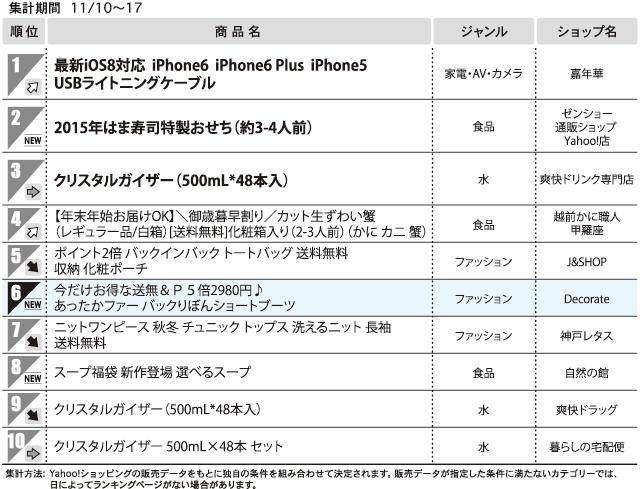  1位最新iOS対応 iphone6 iphone6 Plus iphone5 USBライトニングケーブル〈総合モール〉