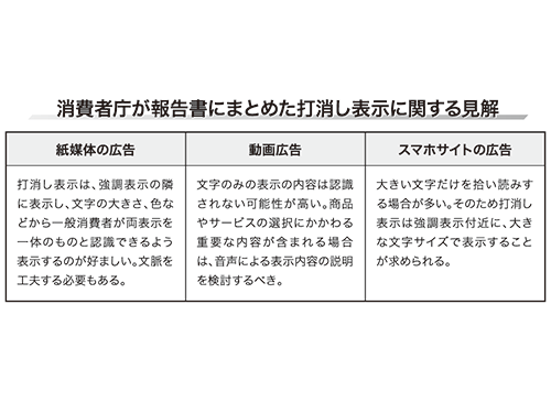 消費者庁 紙面広告への要求増 打ち消し 強調は同サイズで表示 行政団体 日本流通産業新聞 日流ウェブ