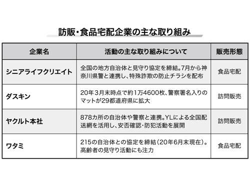 兵庫ヤクルトの取組 高齢者見守り活動