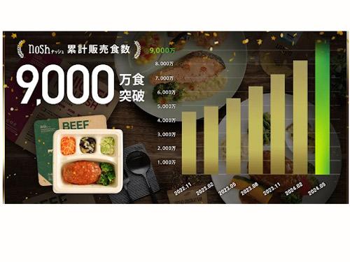 累計販売食数の変化