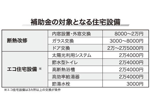 住宅ストック循環支援事業 住宅設備に補助金 断熱窓や節水トイレも対象 行政団体 日本ネット経済新聞 日流ウェブ