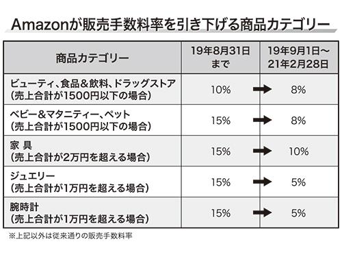 アマゾンジャパン 期限付きで手数料値下げ １１月からは最低販売手数料を設定 Ec 日本ネット経済新聞 日流ウェブ