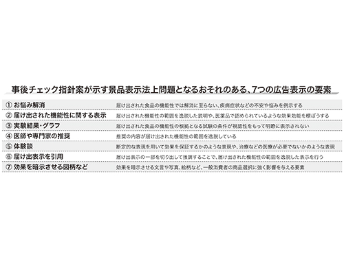 日本通信販売協会 機能性表示 でセミナー 消費者庁 お悩み解消 表示は要注意 行政団体 日本流通産業新聞 日流ウェブ