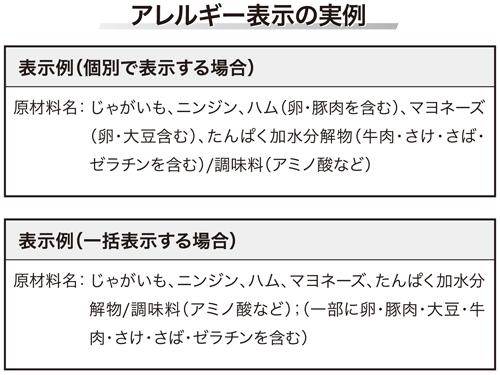 栄養成分の表示を義務付け 経過措置期間が終了 完全施行に 行政団体 日本流通産業新聞 日流ウェブ