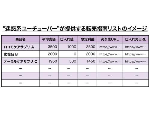 単品ｅｃ 巧妙化するサンプル転売 背景には 迷惑系ユーチューバー Ec 日本ネット経済新聞 日流ウェブ