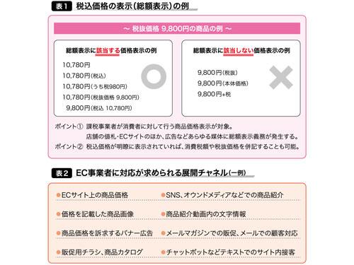 ナンバリング 半角英数字 記号 印刷のことなら印刷通販 プリントパック