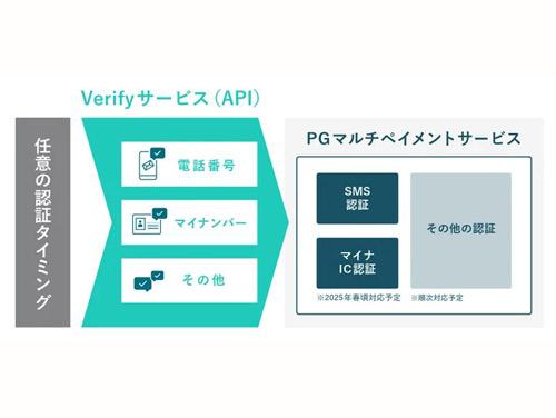 「Ｖｅｒｉｆｙサービス」の提供を開始