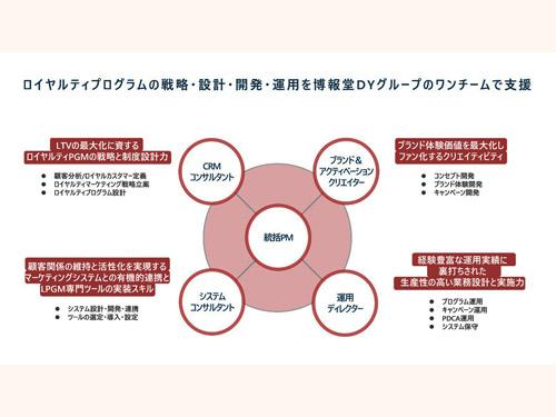 ロイヤルティプログラムの戦略・設計・開発・運用を支援