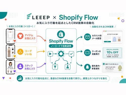 REGALI/Shopifyと連携/メール配信などCRM施策を自動化(2026年6月4日号)