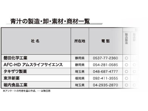 【青汁特集】差別化できる青汁開発に貢献（2024年10月10日号）