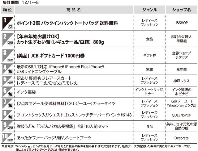 日本流通産業新聞社
