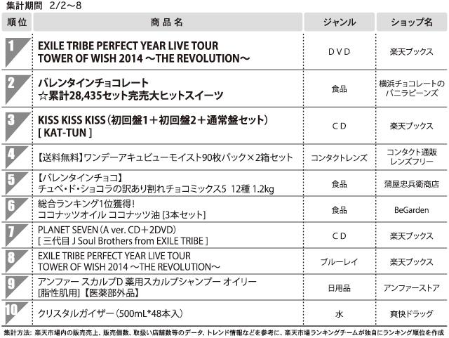 1位 EXILE TRIBE PERFECT YEAR LIVE TOUR TOWER OF WISH 2014~THE REVOLUTION~<総合モール>