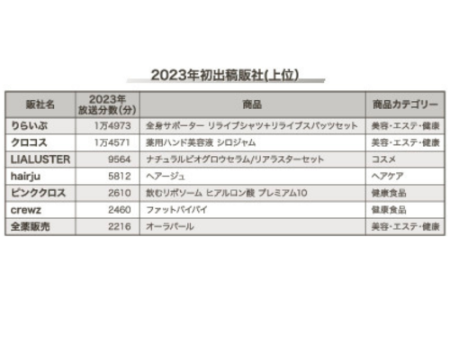 （グラフ注）対象放送局：９エリア（４８局）＋ＢＳ８局＋ＣＳ１１局＋Ｊテレ　計６８局（ＢＳのＤｌｉｆｅは２０２０年３月まで）